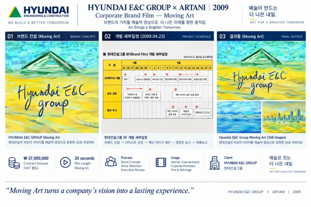Hyundai Engineering & Construction Group × ARTANI corporate brand film, transforming Hyundai E&C’s corporate vision into a 20-second artistic Moving Art brand experience.