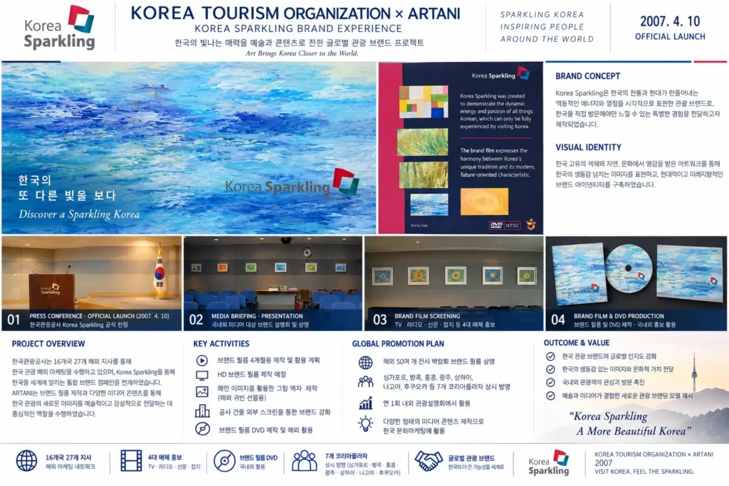 Korea Tourism Organization × ARTANI Korea Sparkling brand experience, combining visual art and brand film for Korea’s global tourism branding and international promotion.